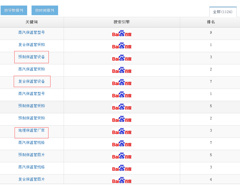 滄州億優托萬詞霸屏