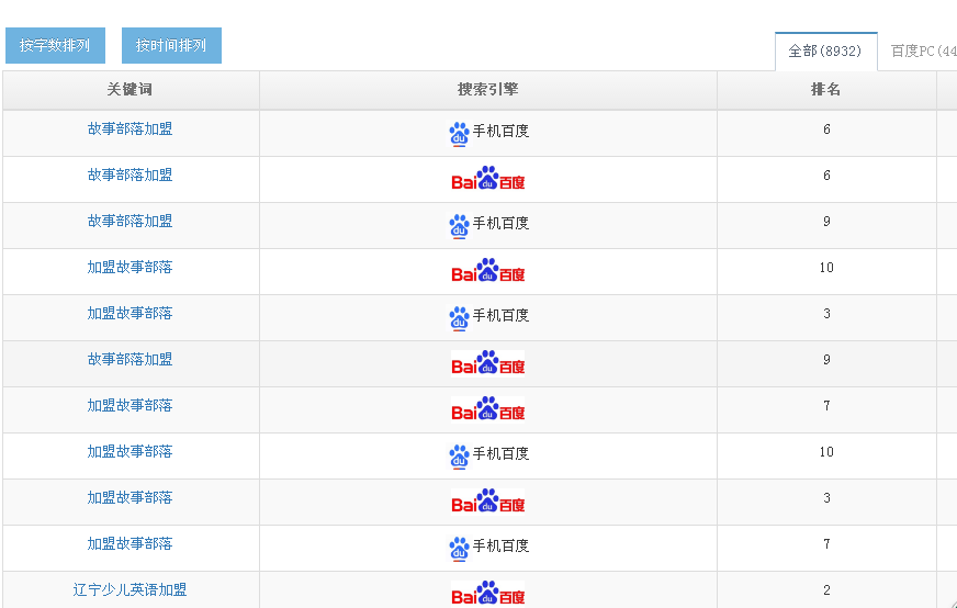 鹽山萬詞霸屏系統找代理