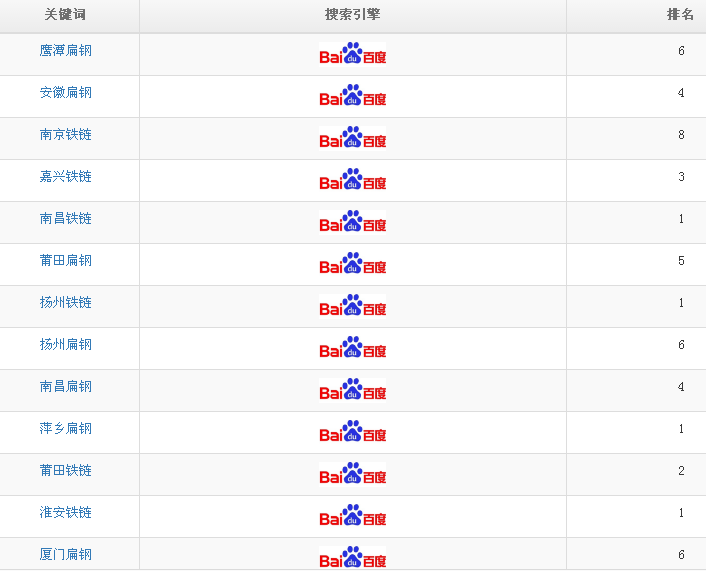 【億優托】3-7天快速排名百度首頁